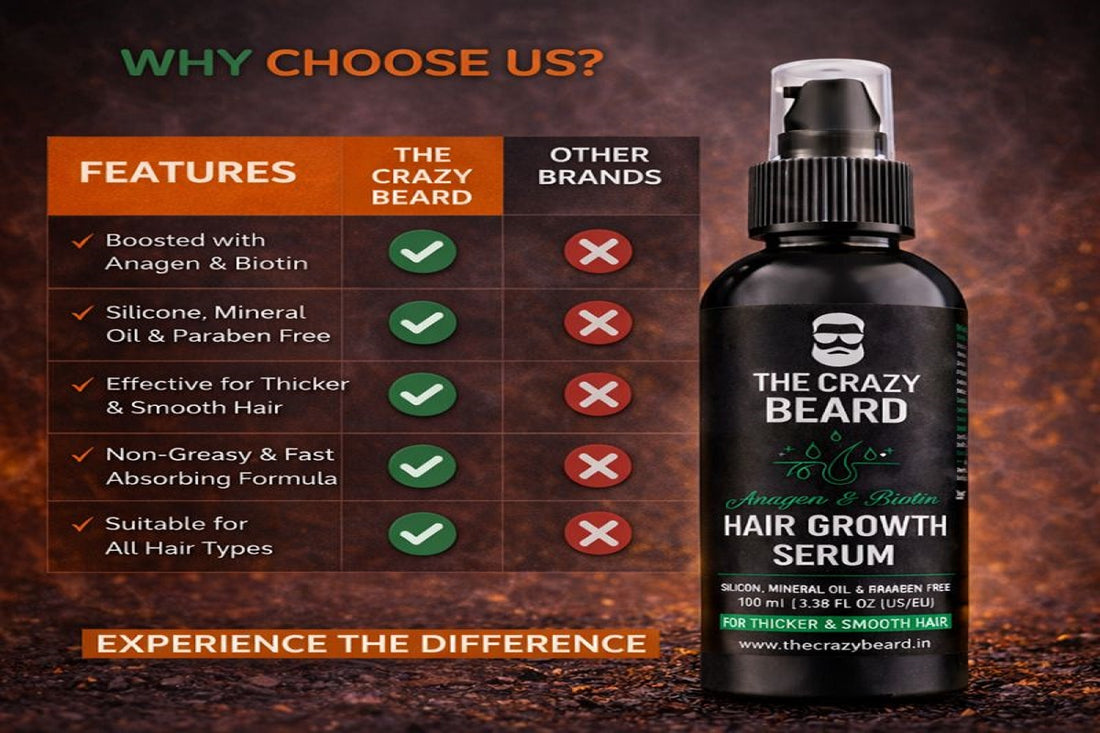 The Crazy Beard Hair Growth Serum for Men – Reduces Hair Fall & Boosts Regrowth | (Buy 1 Get 1 Free)
